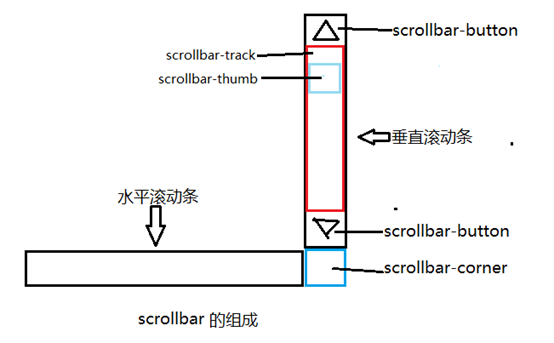 吴忠市网站建设,吴忠市外贸网站制作,吴忠市外贸网站建设,吴忠市网络公司,深圳网站建设教你如何自定义滚动条样式或者隐藏